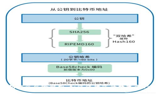 TP钱包被盗风险解析:如何保障您的数字资产安全
