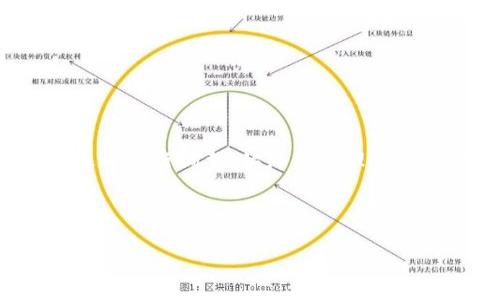 思考一个适合推广并且符合的优秀

  加密货币的历史与发展：从早期到现在的全面分析 / 

 guanjianci 加密货币, 历史发展, 数字货币, 区块链技术 /guanjianci 

---

加密货币的起源与早期发展

加密货币的概念最早可以追溯到1980年代，当时一些计算机科学家和密码学家开始探讨如何创建一种数字货币。最具代表性的早期尝试是“电子现金”（eCash），这是由戴维·张伯（David Chaum）在1983年提出的。在接下来的几十年里，虽然这些早期的项目都未能成功，但它们为后来的加密货币奠定了基础。

真正进入大众视野的加密货币是比特币（Bitcoin），由一个名为中本聪（Satoshi Nakamoto）的匿名人或团队于2009年推出。比特币不仅引入了一种去中心化的交易方式，还开创了区块链技术的先河。区块链作为分布式账本技术，使得交易的透明性和安全性得到了大幅提升，减小了欺诈的可能性。

加密货币的迅速发展与技术革新

随着比特币的兴起，越来越多的加密货币相继问世。2015年，以太坊（Ethereum）的推出标志着加密货币技术的又一次飞跃。以太坊不仅仅是一种数字货币，更引入了智能合约的概念，使得开发者能够在其平台上构建去中心化应用（DApps）。这一创新吸引了大量的开发者和投资者，进一步推动了整个行业的发展。

随后，ICO（首次代币发行）在2017年如雨后春笋般涌现，成为创业公司融资的新方式。许多项目迅速获得了巨额资金，尽管其中也出现了不少泡沫和诈骗，但整体而言，整个加密货币市场的市值在短时间内激增，吸引了全球投资者的关注。

加密货币的市场波动与监管挑战

然而，随着市场的快速增长，加密货币的波动性也引发了广泛的关注。价格的剧烈起伏使得投资者面临重大风险，同时也引起了各国监管机构的关注。这些监管机构为了防止洗钱、诈骗和避税等行为，开始对加密货币交易所和相关活动施加监管。

例如，在2018年，中国禁止了ICO和小额代币交易，而许多其他国家也开始加强对加密货币的监管。这导致市场的短期波动加剧，但从长远来看，有助于为加密货币行业的健康发展提供必要的规范。

加密货币的未来趋势与发展方向

尽管面临各种挑战，加密货币和区块链技术的发展势头依然强劲。越来越多的金融机构开始接受加密货币作为合法资产，同时，DeFi（去中心化金融）、NFT（非同质化代币）等新兴概念也在不断推动行业的发展。

未来，加密货币可能会与传统金融服务更紧密地结合，通过跨境支付、资产代币化等方式，实现更高效的金融体系。与此同时，随着技术的进步和资源的整合，用户体验也将逐渐改善，更多的人将能够参与到这一新兴市场中。

---

问题1：加密货币与传统货币有什么本质区别？

加密货币的一大特色在于其去中心化的特性。这意味着加密货币并不依赖于任何中央银行或政府机构来维持其价值或控制交易。相反，它们是基于区块链技术，依靠网络中的多数节点共同维护和验证交易。

与传统货币相比，加密货币的价值往往更加不稳定，这是由市场供需关系、投资者情绪等多种因素造成的。此外，传统货币通常是由国家发行并受到法律保护，因此其使用具有强制性，而加密货币则没有这种强制性，主要依赖于用户的接受度。

另一个主要区别是，加密货币的匿名性和隐私性。许多加密货币允许用户在不披露个人身份的情况下进行交易，这在某种程度上保护了用户的隐私，但也引发了关于洗钱和诈骗的担忧。

问题2：为什么加密货币投资风险这么高？

加密货币市场的风险高主要体现在以下几个方面：

首先，市场波动性极大。加密货币的价格可能在短时间内剧烈波动，这使得投资者面临相当大的财务风险。许多投资者可能会因为跟风或恐慌决策而遭受损失。

其次，市场缺乏足够的监管。与传统金融市场相比，加密货币市场的监管相对薄弱。这给一些投机者提供了机会，同时也让洗钱、诈骗等违法活动滋生。

最后，技术风险也是一个重要因素。加密货币依赖于数字技术和网络安全，黑客攻击、系统漏洞等都可能导致投资者的资产损失。由于缺乏保险机制，用户在受到网络攻击后无法得到赔偿。

问题3：什么是区块链技术，它如何支持加密货币的运作？

区块链技术是一种分布式账本技术，能够安全、高效地记录和验证交易。在区块链网络中，交易记录被分成多个数据块（区块），并通过加密算法连接在一起，形成一个不可篡改的链条。这种结构使得每一个区块都与前一个区块紧密相连，从而提高了数据的安全性与可靠性。

每当一个新的交易发生时，网络中的节点会利用共识算法（如工作量证明、权益证明等）来确认并记录该交易。这一过程确保了网络中的多数参与者达成共识，从而防止了双重支付和欺诈现象的发生。

正是由于区块链技术的安全性和去中心化特性，才使得加密货币得以在全球范围内流通和使用，吸引了越来越多的用户和投资者。

问题4：加密货币未来的发展方向是什么？

加密货币的未来发展方向非常广泛，可以从多个方面进行分析：

首先，技术创新将持续推动行业发展。继比特币和以太坊之后，新的公链、应用链、跨链技术的出现，将为加密货币提供更多的创新机会，提升用户体验和交易效率。

其次，合规性和监管将变得日益重要。随着各国政府对加密货币的关注加大，明确的法律框架将帮助投资者在保障权益和降低风险的同时，促进市场的健康发展。

另外，DeFi和NFT等新兴应用的爆发，将进一步拓展加密货币的使用场景。去中心化的金融服务、数字艺术品的交易，将吸引更多的用户加入这一生态系统，从而推动整个行业的发展。

问题5：普通人如何参与加密货币的投资？

参与加密货币投资并不复杂，但仍需了解一些基本流程和风险控制知识。以下是一些建议：

首先，选择合适的交易所。投资者应选择信誉良好、监管合规的交易所进行交易，比如币安、火币等。

其次，做好风险评估。在决定投资哪种加密货币之前，投资者应该充分了解该项目的白皮书、团队背景、市值等信息，避免盲目跟风。

最后，合理配置资产。加密货币的投资应该占据投资组合的一小部分，确保不会因为市场波动造成重大财务损失。同时，定期检查投资的表现，适时进行调整，始终保持理性的投资心态。

---

以上这些内容旨在帮助读者更好地理解加密货币的历史、发展及其未来趋势，同时为想要涉足这一领域的投资者提供实用的建议和知识。