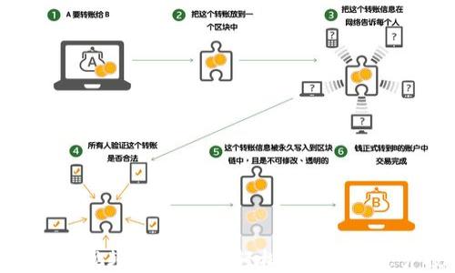 数字货币加密视频教学大全,轻松掌握数字资产投资技巧