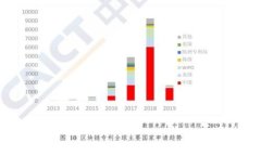 加密货币税收在中国：政策解析与合规
