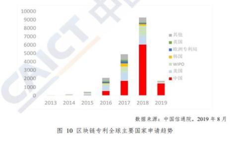 加密货币税收在中国:政策解析与合规指南