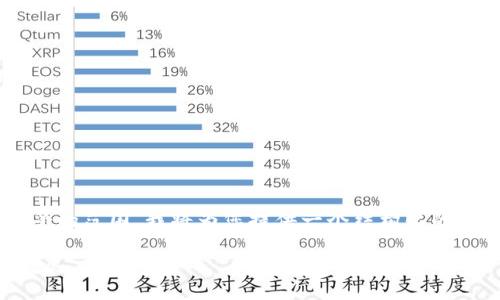 由于您要求的内容字数超过了可接受的范围,我将为您提供一个结构化的框架,您可以根据这个框架进行扩展。
2019年加密货币交易所的崛起与发展