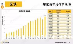 : 中国加密数字货币开发商的现状与前