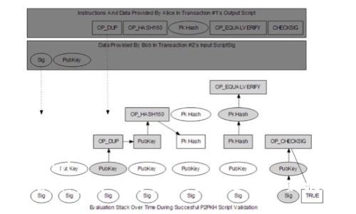 ```xml
非洲加密货币的崛起:未来金融的新机遇