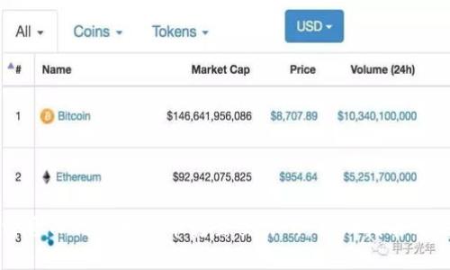 如何将TP钱包中的币转至交易所:详细指南与技巧