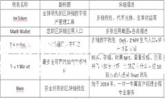   加密货币的七大核心特点解析 /  gu