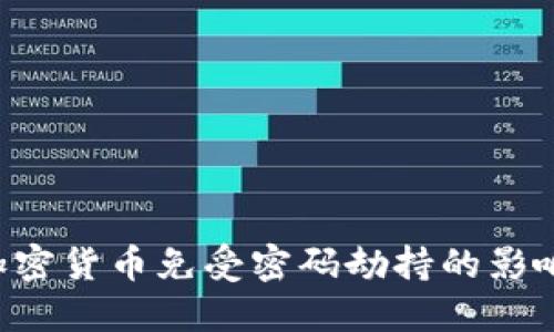 如何保护加密货币免受密码劫持的影响:全面指南