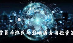 数字加密货币涨跌的影响因素与投资策