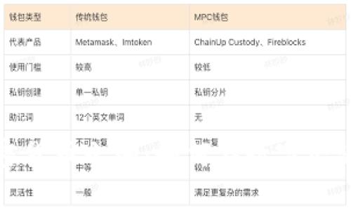探索美国加密货币之城：如何在数字经济中蓬勃发展