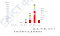 加密货币的会计处理较为复杂，具体的