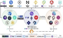 了解加密货币领域的主流价值及其未来