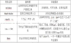 加密货币领域中最具潜力的公司推荐与