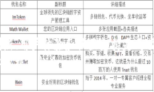 加密货币领域中最具潜力的公司推荐与分析/  
加密货币, 区块链公司, 投资前景, 数字货币/guanjianci  

引言  
加密货币的兴起引发了全球范围内的投资狂潮。随着人们对传统金融体系的不满加剧，越来越多的人开始转向加密货币作为一种新型的金融资产。在这个快速演变的领域中，有许多公司脱颖而出，成为了行业的佼佼者。本文将探讨在加密货币领域中最具潜力的公司，以及它们所带来的具体成果与投资前景。

加密货币的历史与发展  
加密货币起源于2009年，当时中本聪发布了比特币的白皮书。比特币的发布不仅是数字货币的开始，也为区块链技术的发展打开了大门。随着时间的推移，越来越多的加密货币如雨后春笋般涌现出来。以太坊、瑞波币等相继推出，它们为智能合约和跨境支付等领域提供了新的解决方案。  
如今，加密货币已经不再是科技圈的专属话题。越来越多的投资者和企业开始关注这一市场，许多传统公司也开始逐步进入这一领域。

加密货币公司的崛起  
在加密货币领域，有一些公司凭借其独特的商业模式和技术创新取得了显著成就。以下是几家在此领域中备受瞩目的公司。  

h41. Coinbase/h4  
作为全球最大的加密货币交易所之一，Coinbase提供便捷的交易服务。用户可以轻松买卖各种加密货币。Coinbase的成功在于其易用性和安全性。此外，Coinbase还推出了自己的数字货币Coinbase Earn，让用户通过学习和完成任务来赚取加密货币。此举不仅吸引了新用户，也推动了加密货币的普及。  

h42. Binance/h4  
Binance成立于2017年，很快便成为了全球最大的加密货币交易所。它以低交易费用和丰富的交易产品而闻名。Binance还推出了自己的代币BNB，为用户提供更低的交易费用和更多附加服务。此外，Binance的投资和孵化项目也为许多区块链项目提供了支持。  

h43. Ethereum（以太坊）/h4  
以太坊是一个去中心化的平台，它不仅支持加密货币的交易，还允许开发者创建智能合约和去中心化应用（dApps）。以太坊通过其独特的智能合约功能，成功吸引了大量开发者和投资者。它的生态系统已成为许多创新项目的温床，这使得以太坊在业内的地位持续稳固。  
随着以太坊2.0的推出，网络的可扩展性和效率大幅提升，为未来的发展打下了坚实的基础。  

h44. Ripple（瑞波币）/h4  
Ripple专注于跨境支付领域，其核心产品RippleNet使得不同银行和金融机构可以快速、低成本地进行交易。Ripple的区块链技术为金融行业带来了革命性的变化，许多银行和支付提供商已经开始采用其解决方案。Ripple的成功不仅体现在其技术上，还是其与传统金融机构的合作模式。  

加密货币公司的成功秘诀  
这些成功的加密货币公司有一些共同的成功秘诀，这些秘诀可以为投资者提供重要的参考。

h4技术创新/h4  
在加密货币领域，技术创新是推动公司成长的核心动力。无论是Coinbase的用户友好界面，还是以太坊的智能合约，技术创新都为这些公司赢得了市场竞争力。投资者在选择公司时，可以关注它们的技术背景及未来的技术发展方向。  

h4用户体验/h4  
许多成功的加密货币公司都非常重视用户体验。简单易用的平台可以吸引更多的用户，并增强他们对平台的忠诚度。Coinbase和Binance都在界面设计上做了大量的研究，使得用户在交易过程中感到顺畅稳定。  

h4社区支持/h4  
加密货币的成功离不开社区的支持。许多公司通过建立大型社区来提升用户的参与度和投资热情。对于投资者而言，关注公司的社区活动和粉丝基础，可以作为判断其未来潜力的重要参考。  

未来投资前景  
随着区块链技术的不断发展和加密货币的逐渐普及，未来的投资前景可期。 

h4政策环境/h4  
尽管加密货币在全球得到逐渐认可，但政策和法规依然是影响加密货币市场的重要因素。各国政府对加密货币的态度不一，政策的变化可能会对市场产生重大影响。投资者需要时常关注相关政策，并作出相应调整。  

h4市场需求/h4  
越来越多的企业和个人开始接受和使用加密货币，这推动了市场需求的上升。随着区块链技术的应用场景不断扩大，未来，投资加密货币将逐渐成为主流趋势。投资者可以关注那些积极推进加密货币应用的公司，它们或许能够在未来取得更好的回报。  

结论  
加密货币领域的发展如同一场风暴，给投资者们带来了前所未有的机遇与挑战。通过分析各大知名公司的成功案例，我们可以发现，技术创新、用户体验和社区支持是成功的关键。在未来，随着市场需求的增加和政策环境的改善，投资加密货币将展现出更大的潜力。  
在进行加密货币投资时，了解公司的背景、技术实力和市场动态至关重要。这不仅能帮助投资者做出明智的决策，还能在快速变化的市场中把握住机会。