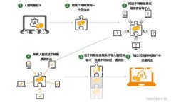 TP钱包（TokenPocket）是一款多功能的数
