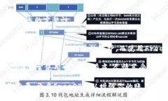   如何使用安卓FreeOTP实现双重验证，提