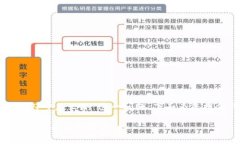 针对“TP钱包验证签名错误符号怎么办