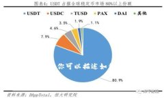 如果你在提到FIL（Filecoin）时想关联
