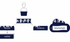 TP钱包是一款加密货币钱包，专注于为