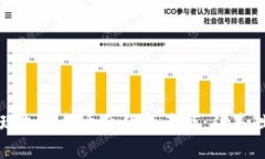 如何成功实现加密货币合约的兑现：从